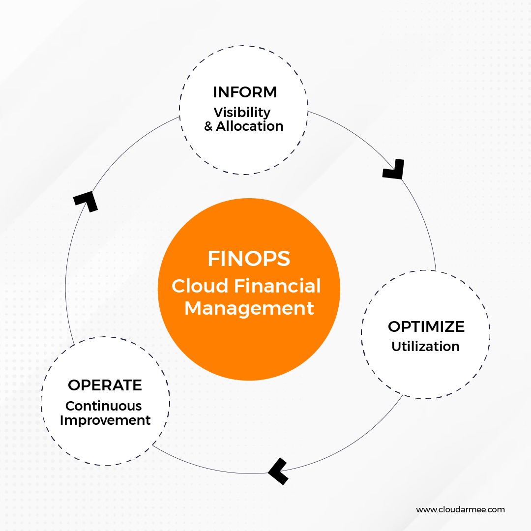 Key Metrics To Measure The Impact Of Cloud Finops