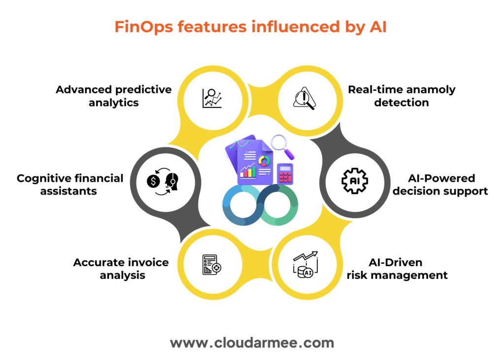 Features of FinOps