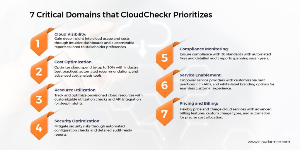 7 Critical Domains that CloudCheckr Prioritizes
